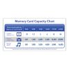 8GB Premium SDHC Memory Card, UHS-1 V10 U1 Class 10, Up to 70MB/s Read Speed2