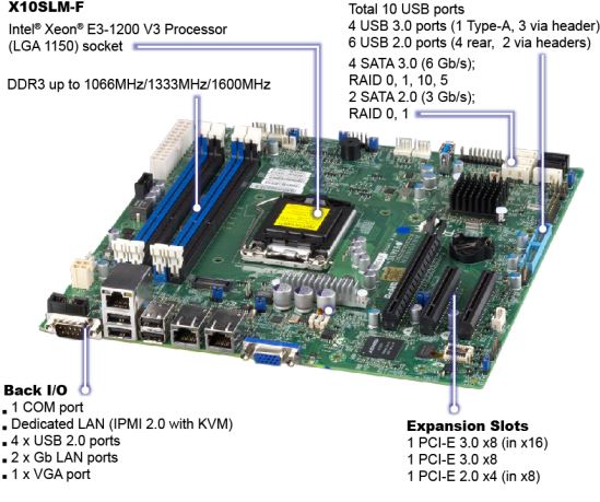 Supermicro X10SLM-F Intel® C224 LGA 1150 (Socket H3) micro ATX1