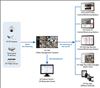 Geovision GV-VMS Pro for 64CHs Platform with 64ch of 3rd party IP cameras2