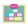 Curriculum Bulletin Board Set. Multiplication, 15 Pieces2