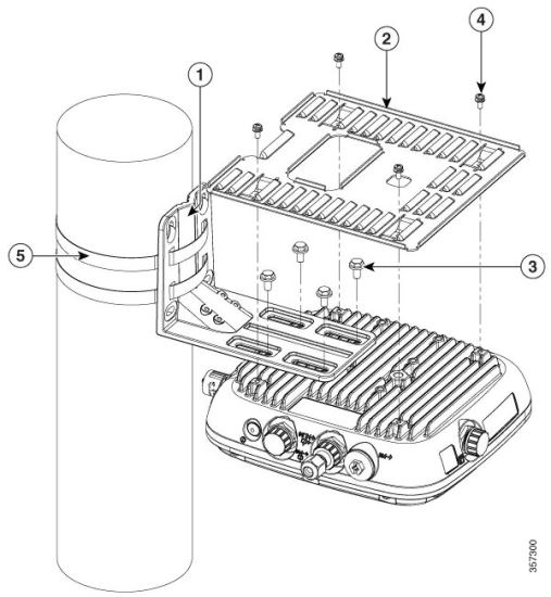 Cisco AIR-MNT-HORZ1= mounting kit1