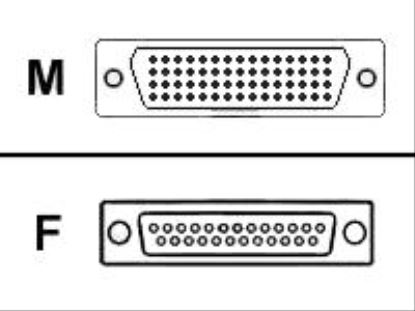 Cisco Female DCE RS232 Cable - 3 m networking cable Gray 118.1" (3 m)1