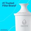 Brita Replacement Water Filter for Pitchers10