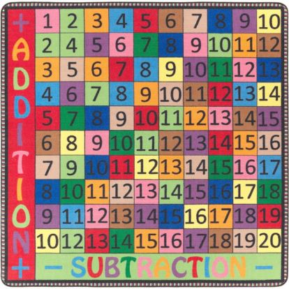 Flagship Carpets Math Collection Addition/Subtraction Rug1