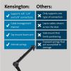 Kensington A1020 Mounting Arm for Microphone, Webcam, Lighting System, Camera, Telescope - Black3