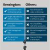 Kensington A1000 Clamp Mount for Microphone, Webcam, Lighting System, Telescope, Boom Arm - Black6