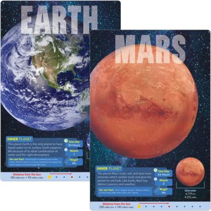 Trend Planets Learning Poster Set1