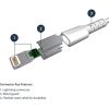 StarTech.com 6 foot/2m Durable White USB-A to Lightning Cable, Rugged Heavy Duty Charging/Sync Cable for Apple iPhone/iPad MFi Certified3