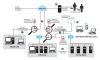 SonicWall Gateway Anti-Malware 1 year(s)2