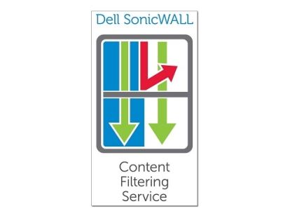 SonicWall Content Filtering Service Premium Business Edition 1 year(s) 1 license(s)1