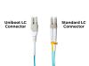 Monoprice 43103 fiber optic cable 39.4" (1 m) LC OFNR OM3 Aqua color3