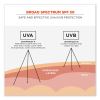Krewd 6351 SPF 50 Sunscreen Lotion, 8 oz Bottle, Ships in 1-3 Business Days3