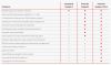 Lenovo WARRANTY 4Y Premier Support Plus 4 year(s)2