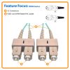 Tripp Lite N806-15M InfiniBand/fibre optic cable 590.6" (15 m) 2x SC Beige, Turquoise2
