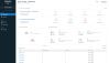 Sophos Central Phish Threat Security management Government (GOV) 1 license(s)2