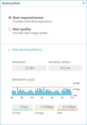 HPE NICE DCV 1 User 1yr Support1