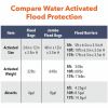 Quick Dam Flood Barriers 7
