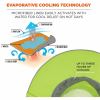 Ergodyne 8935MF Hi-Vis Ranger Sun Hat 2