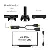 CLUB3D HDMI 2.0 TO DISPLAYPORT 1.2 4K60HZ HDR M/F ACTIVE ADAPTER Black3