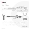 CLUB3D CAC-1712 HDMI cable5